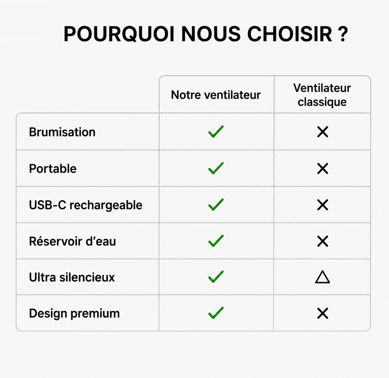 Mini climatiseur Airy avec compartiment à glaçons pour rafraîchir l'air
